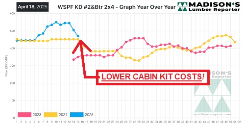 Lower Cabin Kit prices