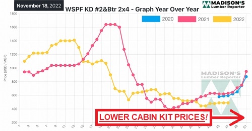 Lower Cabin Kit Prices