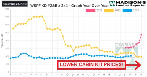 lower Cabin Kit Prices