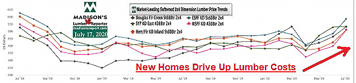 New Homes Drive Up Lumber Costs